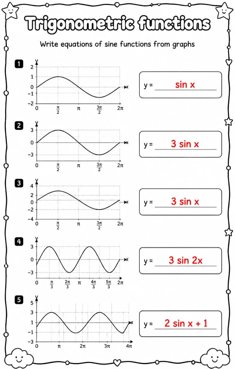 Answer key for Write equations of sine functions from graphs — free printable Math worksheet