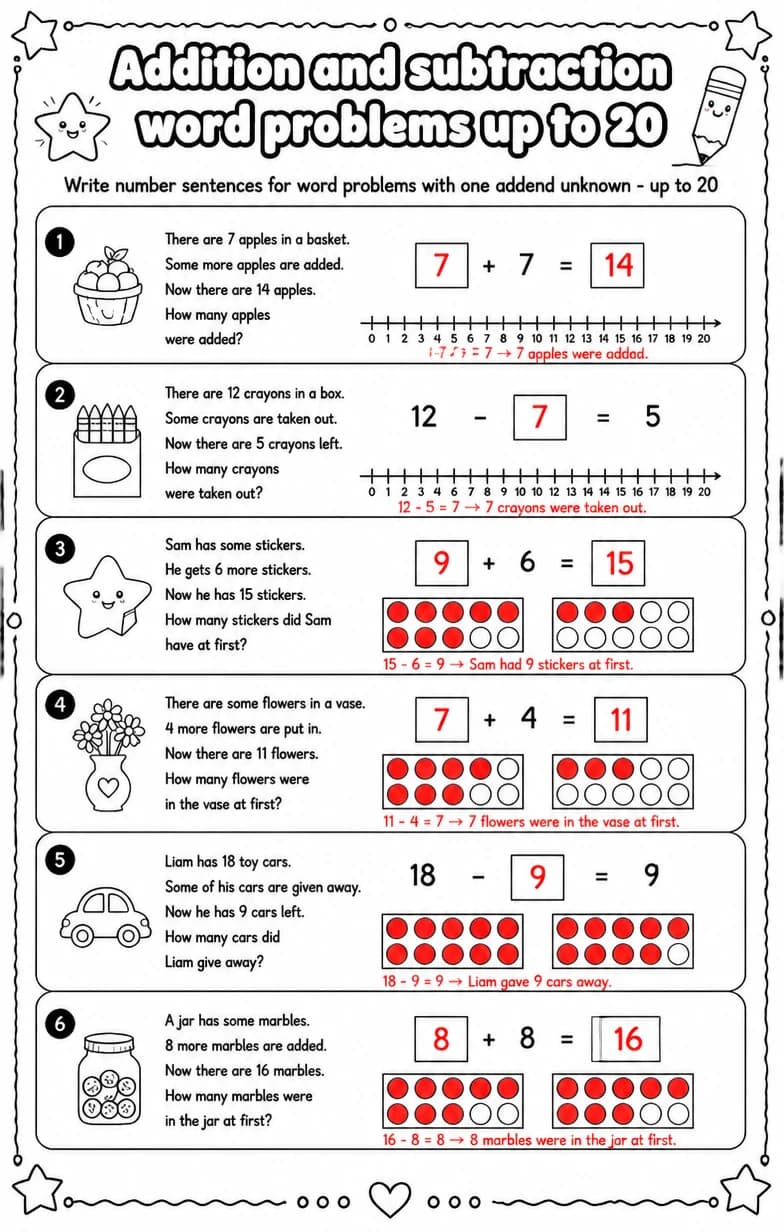 Answer key for Write number sentences for word problems with one addend unknown - up to 20 — free printable Math worksheet