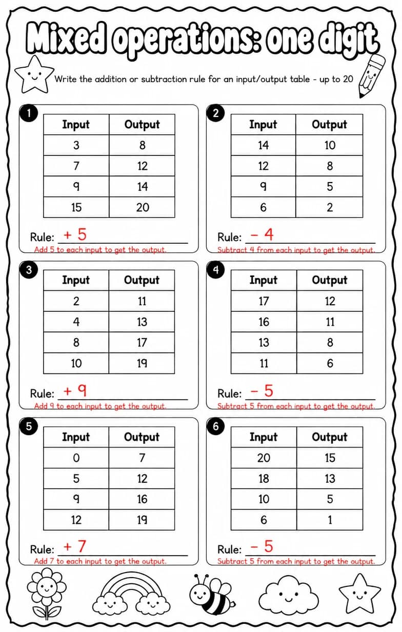 Answer key for Write the addition or subtraction rule for an input/output table - up to 20 — free printable Math worksheet