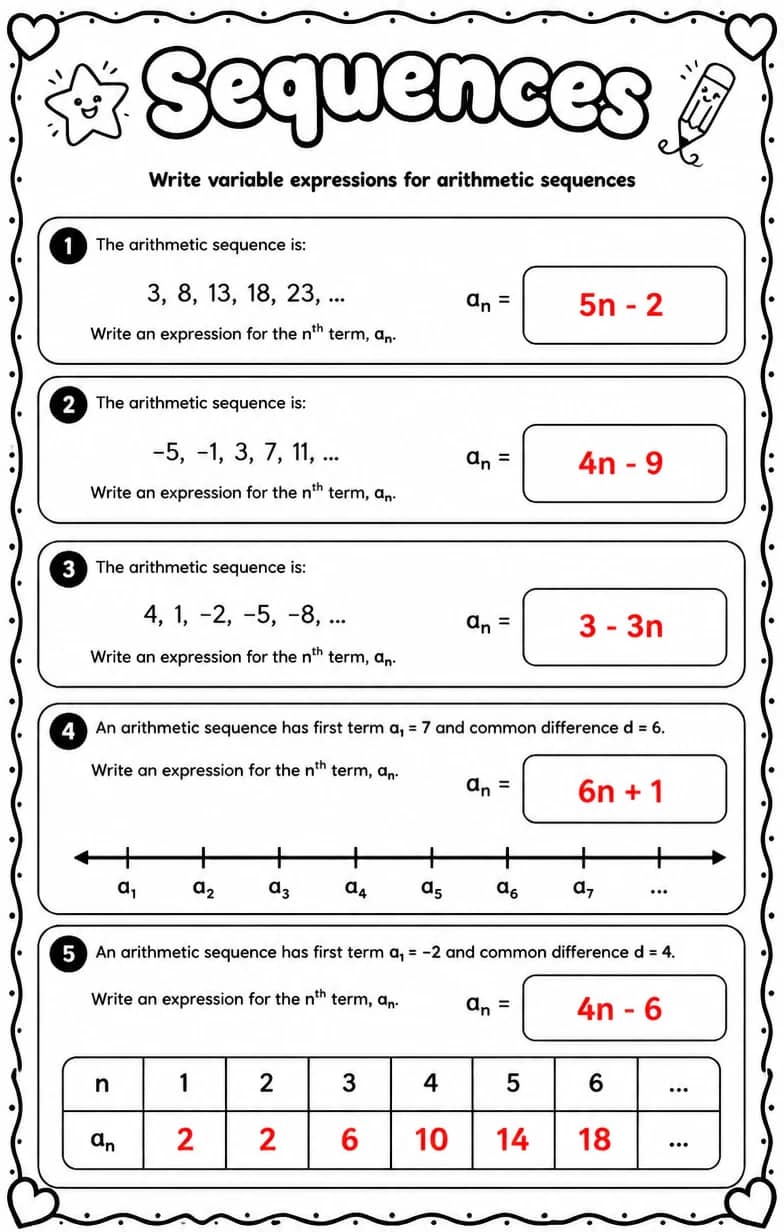 Answer key for Write variable expressions for arithmetic sequences — free printable Math worksheet