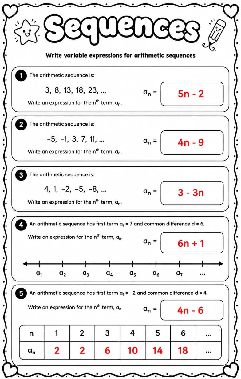 Answer key for Write variable expressions for arithmetic sequences — free printable Math worksheet