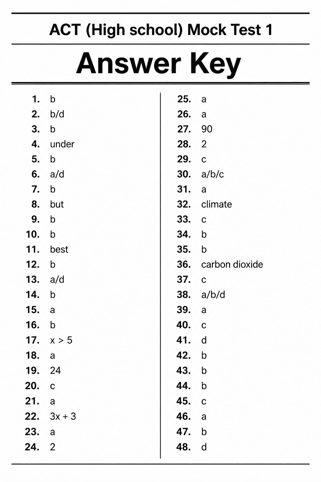 Answer key for ACT — Mock Test 1