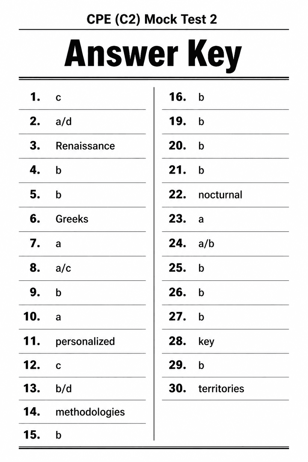 Answer key for C2 Proficiency (CPE) — Mock Test 2