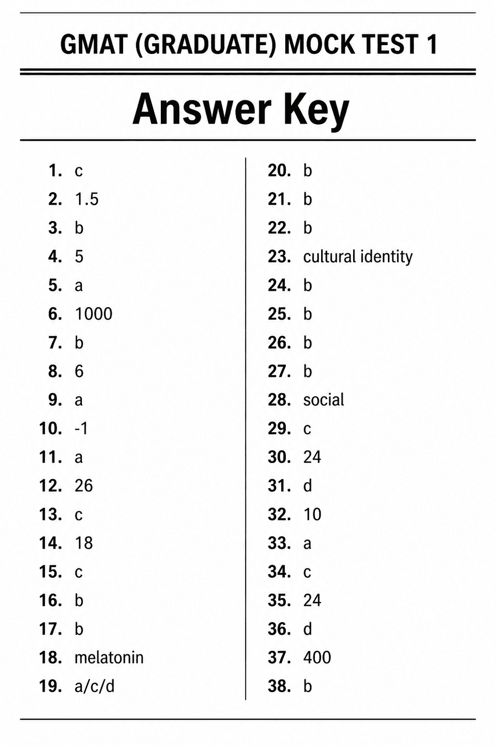 Answer key for GMAT — Mock Test 1