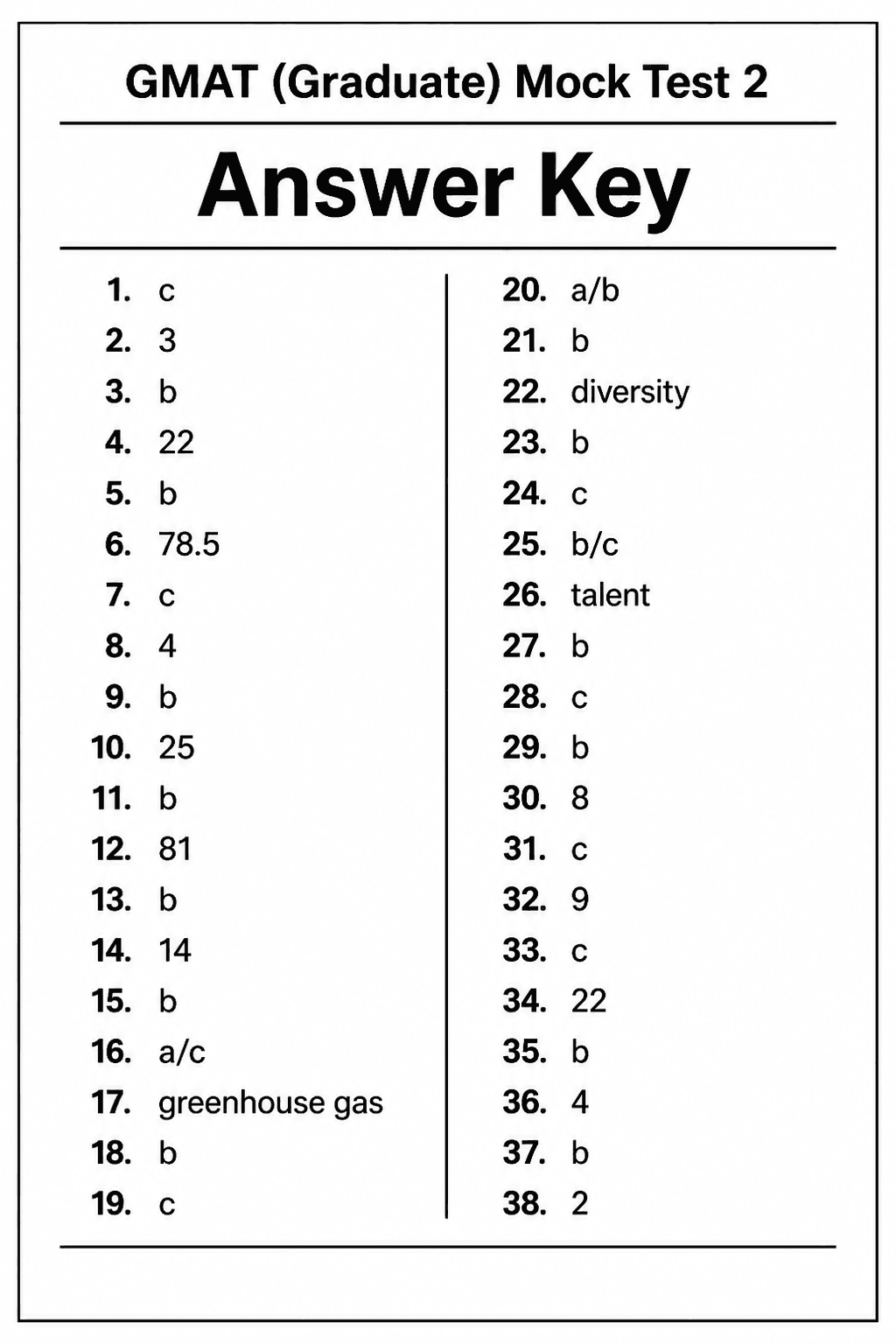 Answer key for GMAT — Mock Test 2