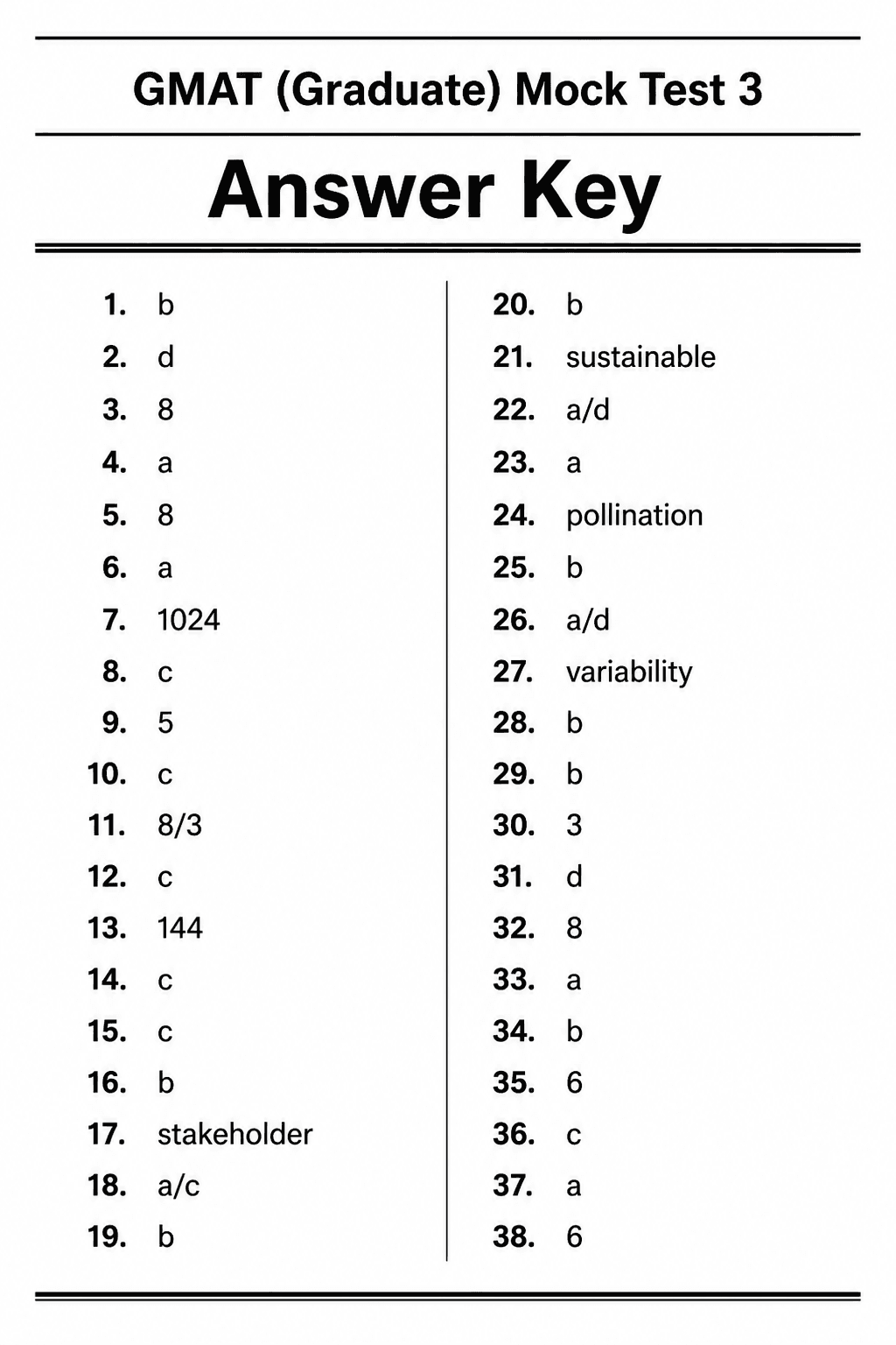 Answer key for GMAT — Mock Test 3