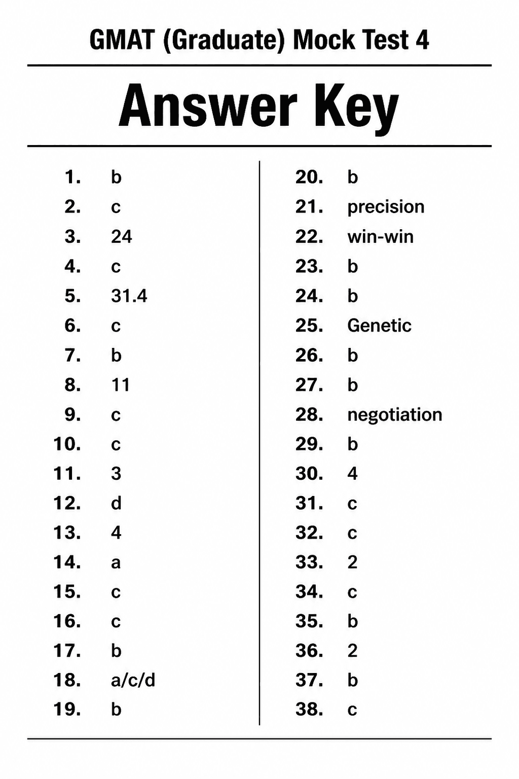 Answer key for GMAT — Mock Test 4