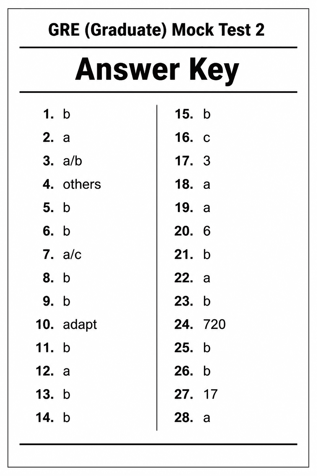 Answer key for GRE — Mock Test 2