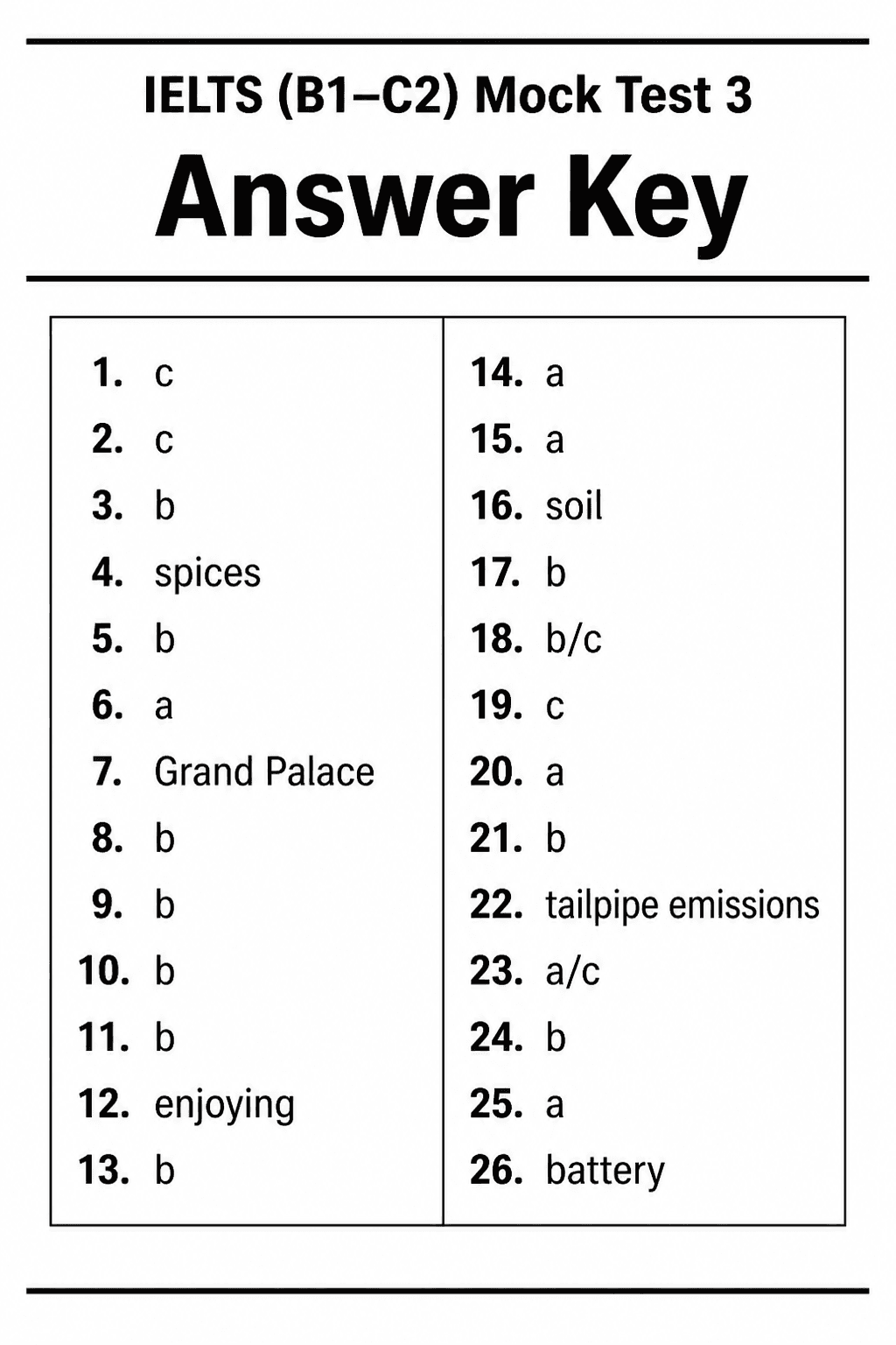 Answer key for IELTS Academic — Mock Test 3