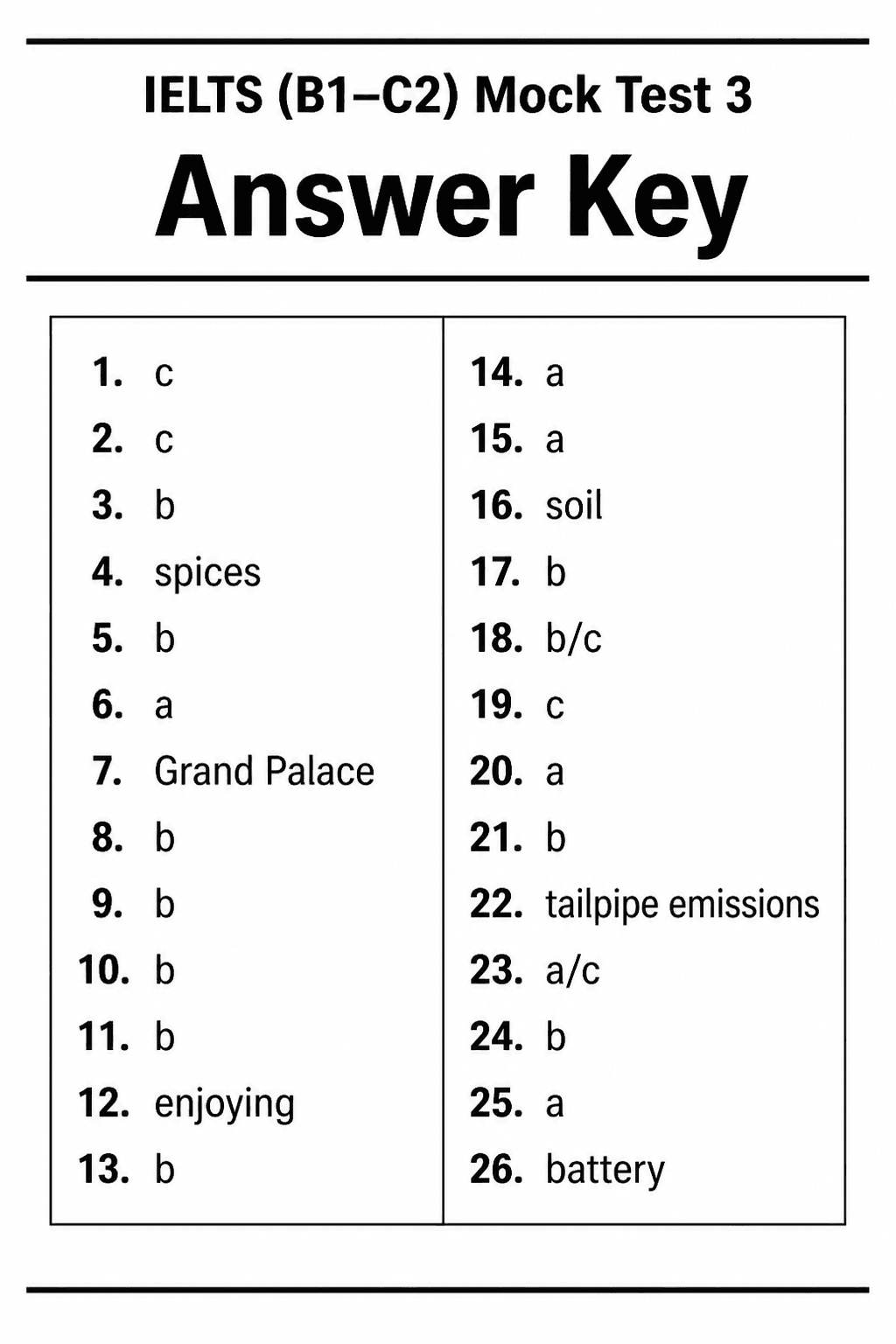 Answer key for IELTS Academic — Mock Test 3