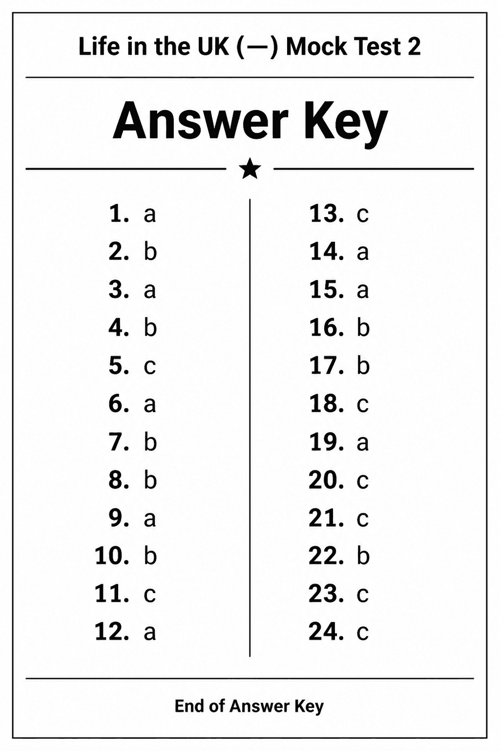 Answer key for Life in the UK Test — Mock Test 2