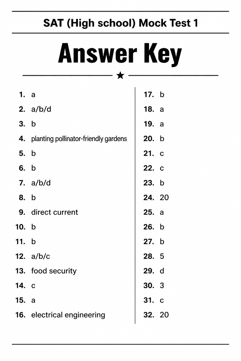 Answer key for SAT — Mock Test 1
