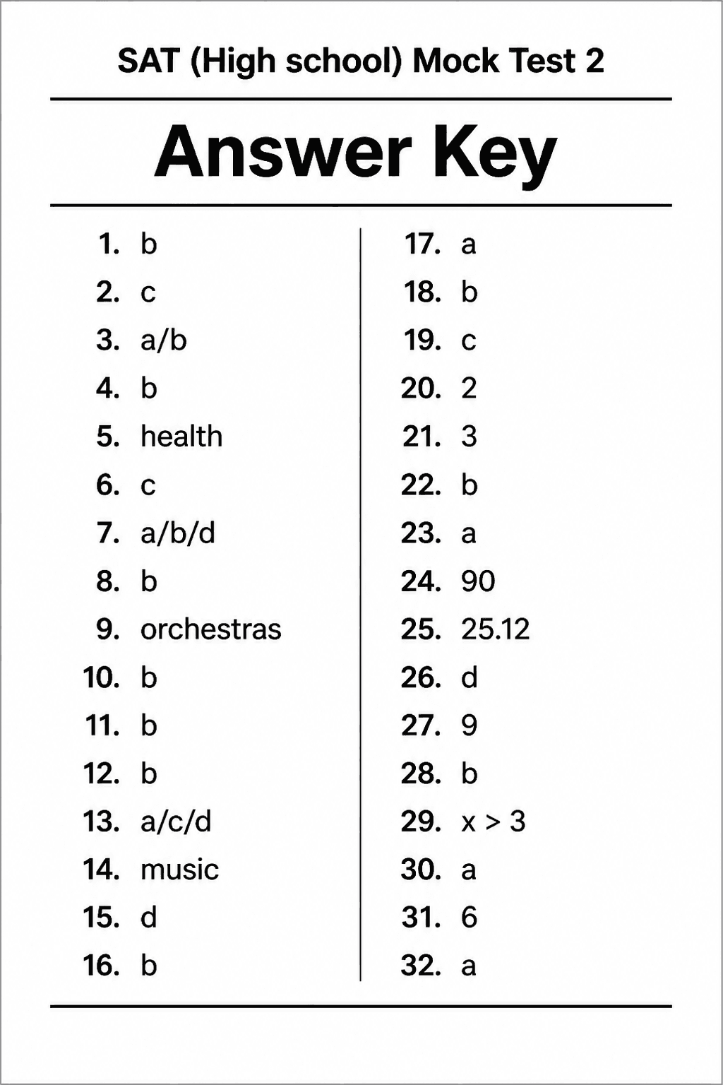 Answer key for SAT — Mock Test 2