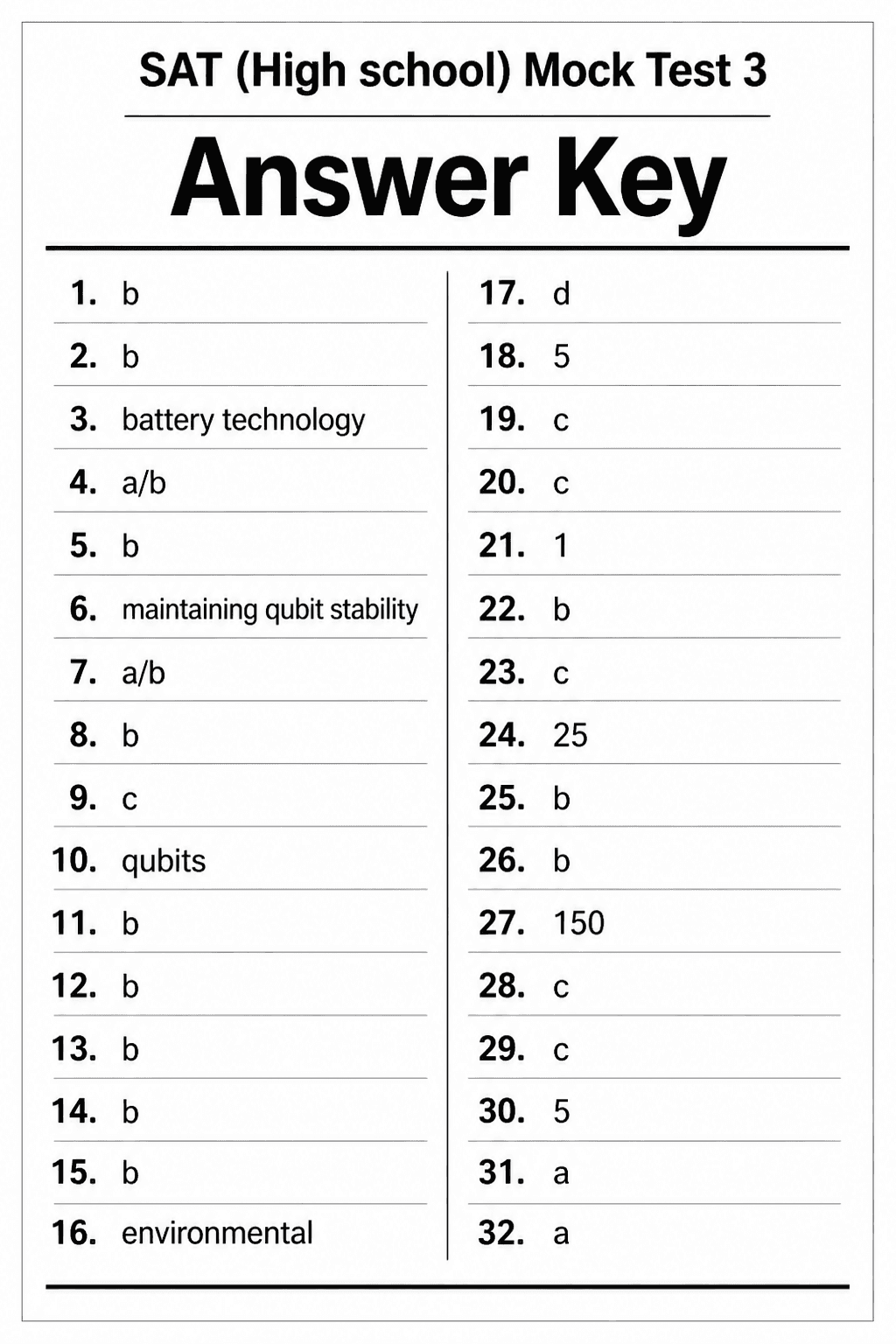 Answer key for SAT — Mock Test 3