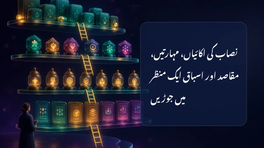استاد کو جڑی نصابی اکائیاں، مہارتیں، مقاصد اور سبق کارڈ دکھائی دیتے ہوئے