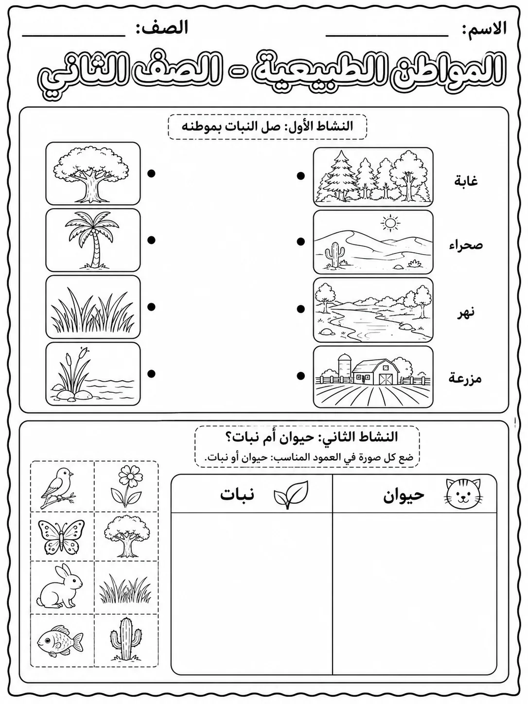 المواطن الطبيعية - الصف الثاني صفحة 3 من مورد علوم عربي