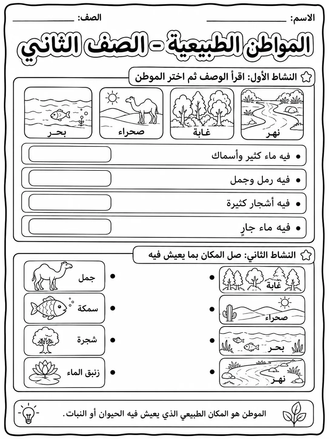 المواطن الطبيعية - الصف الثاني صفحة 4 من مورد علوم عربي