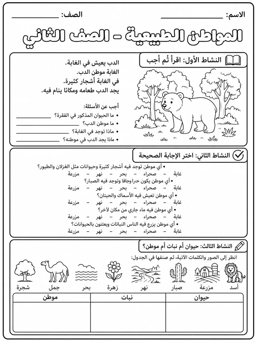 المواطن الطبيعية - الصف الثاني صفحة 8 من مورد علوم عربي