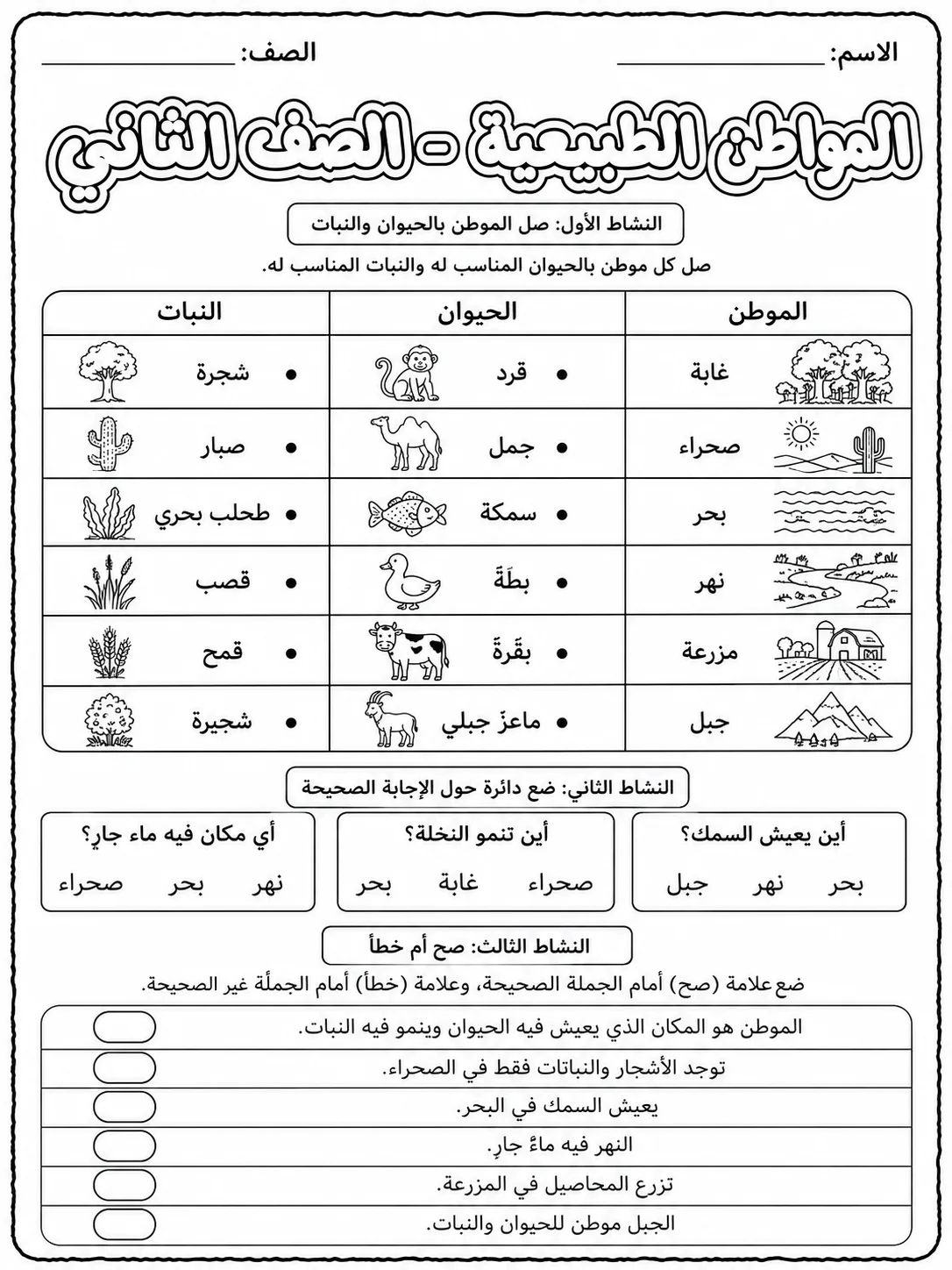 المواطن الطبيعية - الصف الثاني صفحة 9 من مورد علوم عربي
