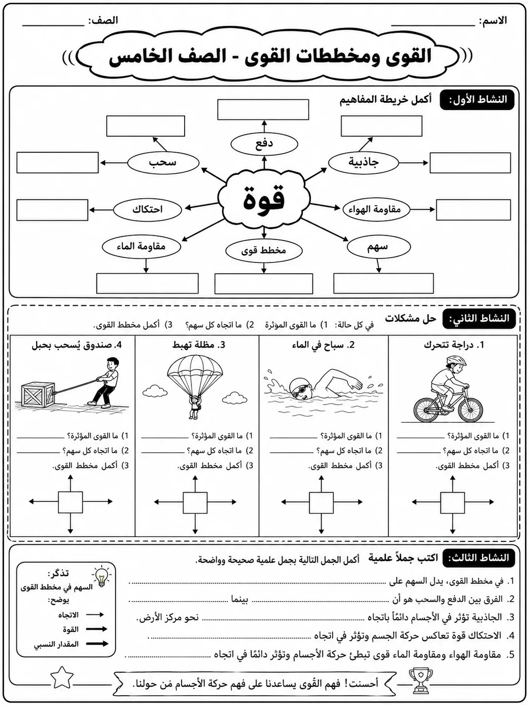 القوى ومخططات القوى - الصف الخامس صفحة 10 من مورد علوم عربي