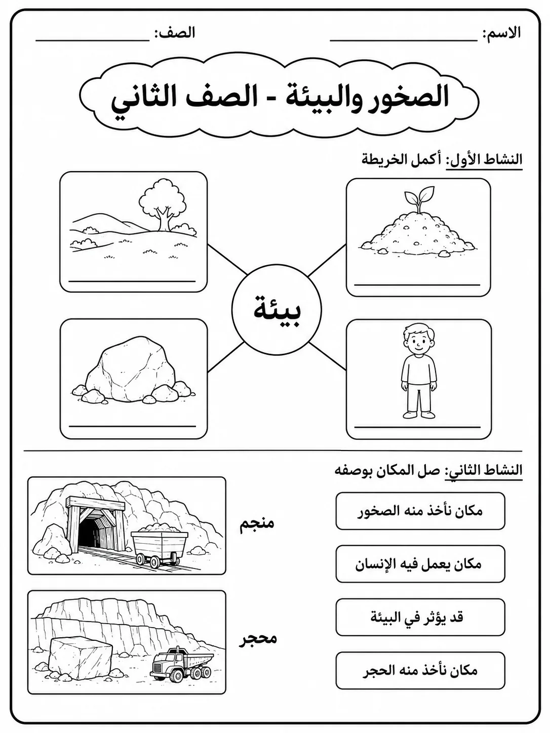 الصخور والبيئة - الصف الثاني صفحة 4 من مورد علوم عربي