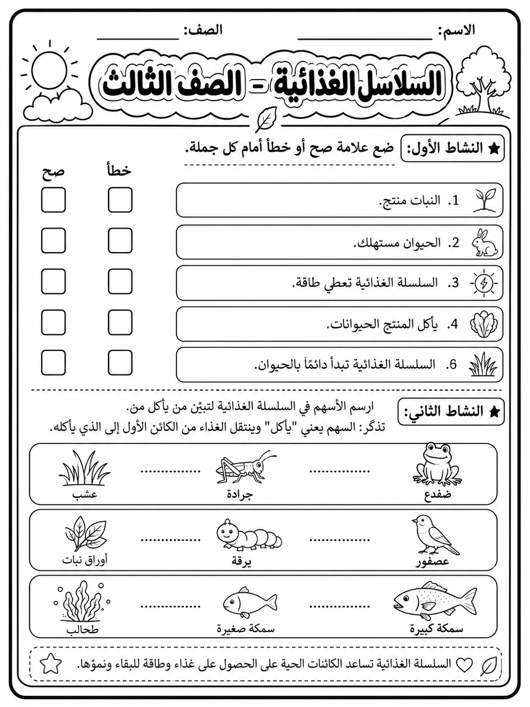 السلاسل الغذائية - الصف الثالث صفحة 4 من مورد علوم عربي