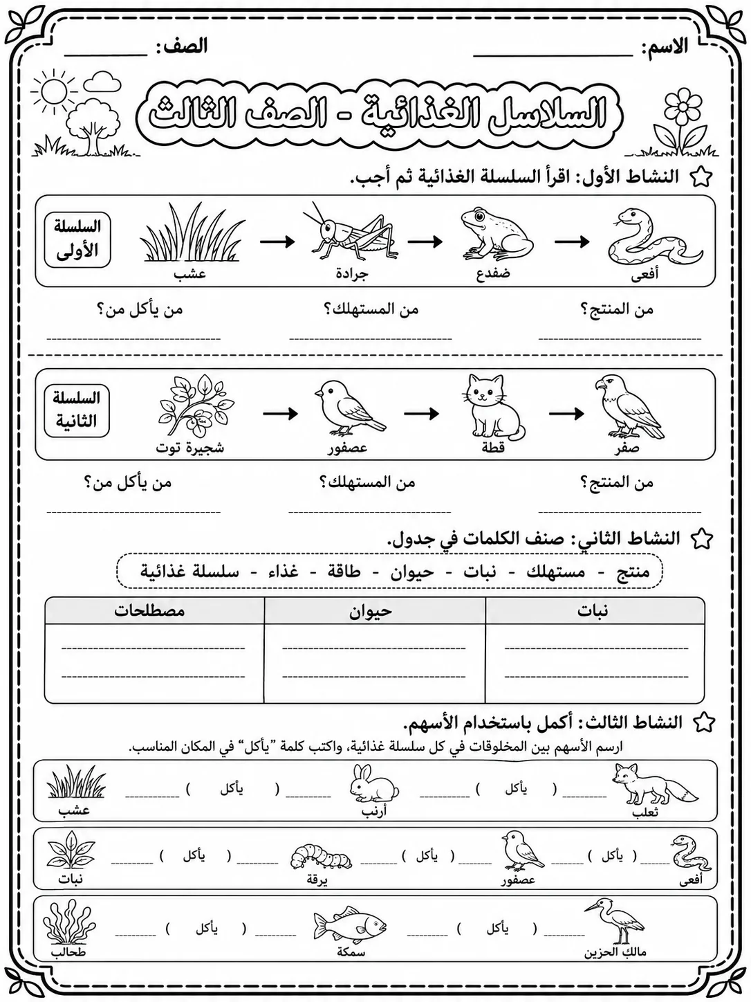 السلاسل الغذائية - الصف الثالث صفحة 9 من مورد علوم عربي