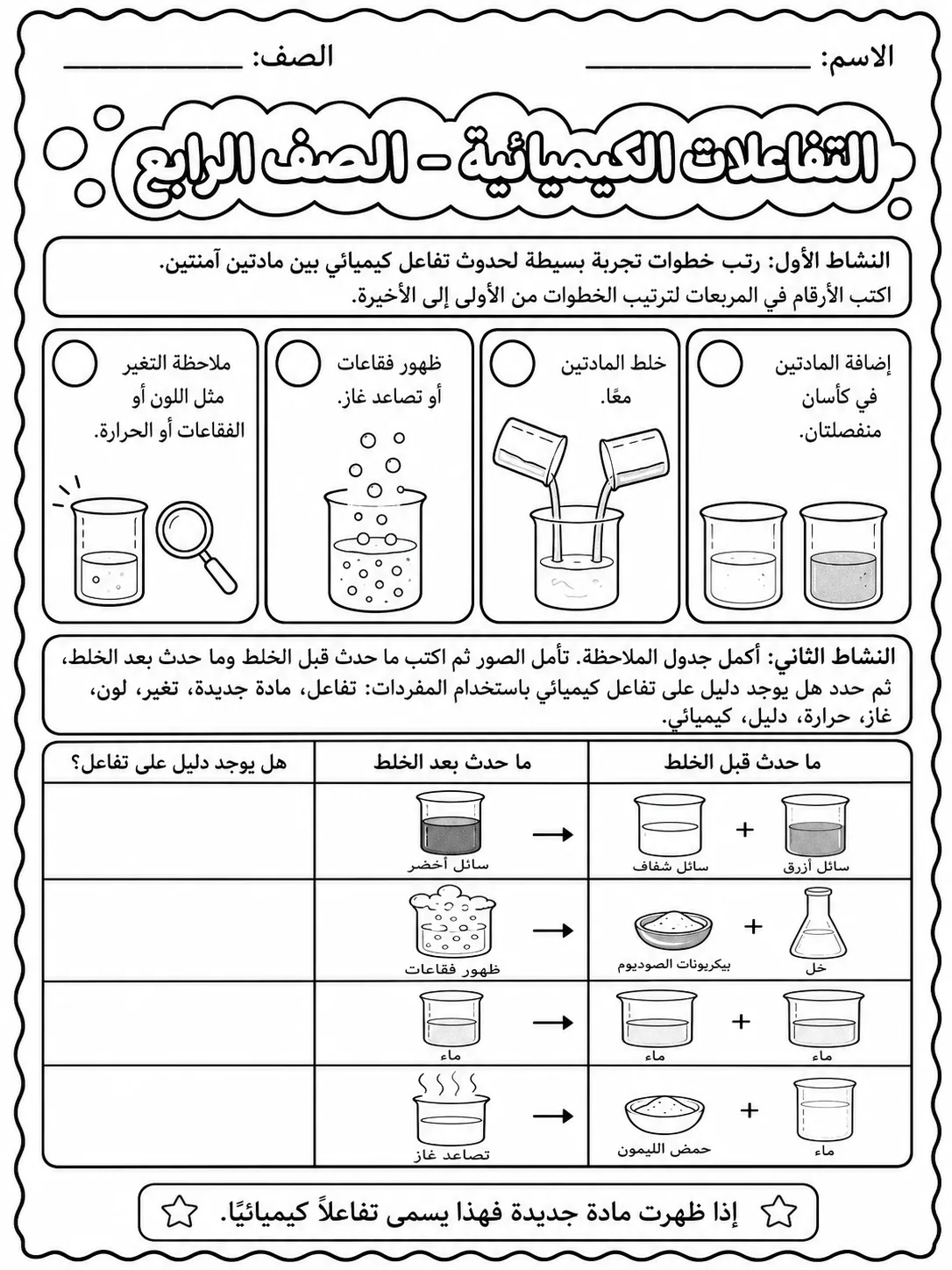 التفاعلات الكيميائية - الصف الرابع صفحة 3 من مورد علوم عربي