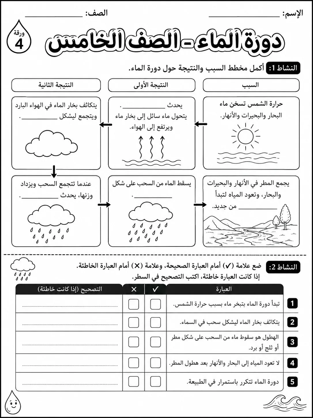 دورة الماء - الصف الخامس صفحة 4 من مورد علوم عربي