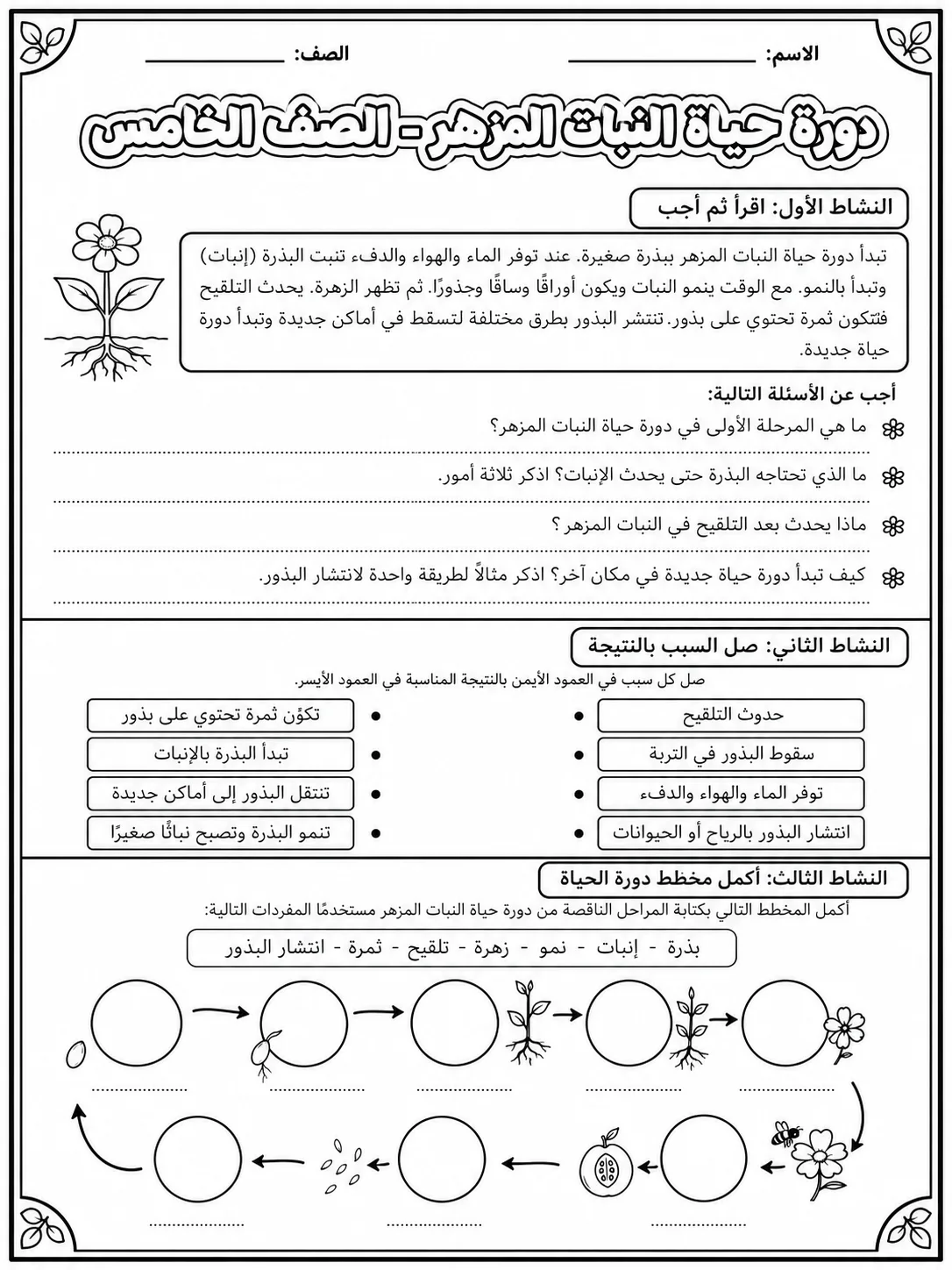 دورة حياة النبات المزهر - الصف الخامس صفحة 6 من مورد علوم عربي