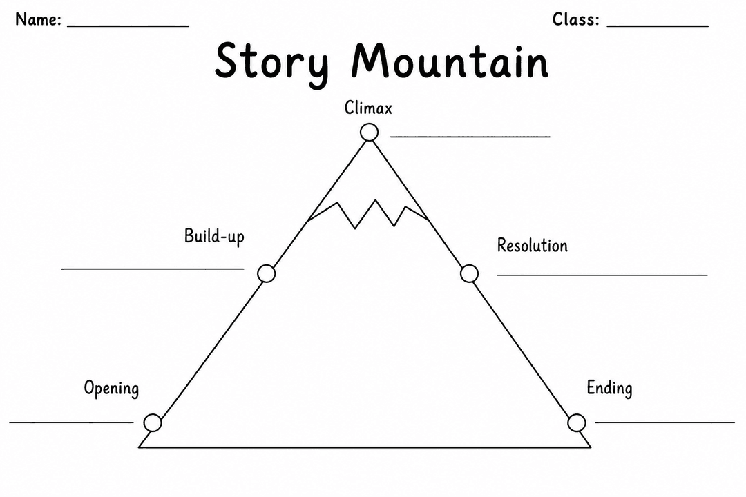 Story Mountain Template (printable)
