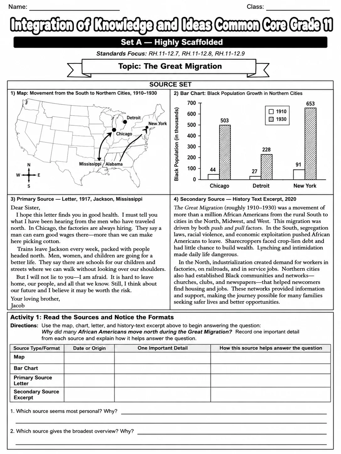 Integration of Knowledge and Ideas Common Core Grade 11