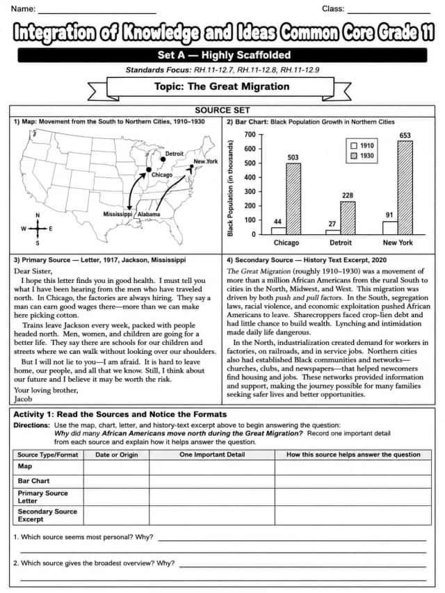 Integration of Knowledge and Ideas Common Core Grade 11