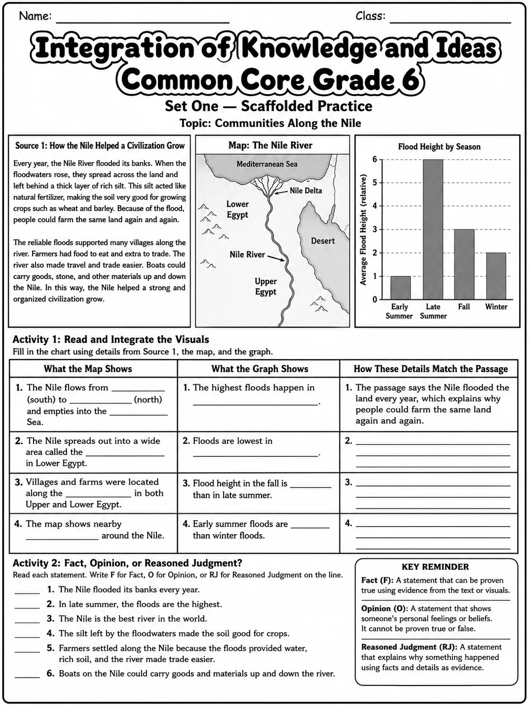 Integration of Knowledge and Ideas Common Core Grade 6