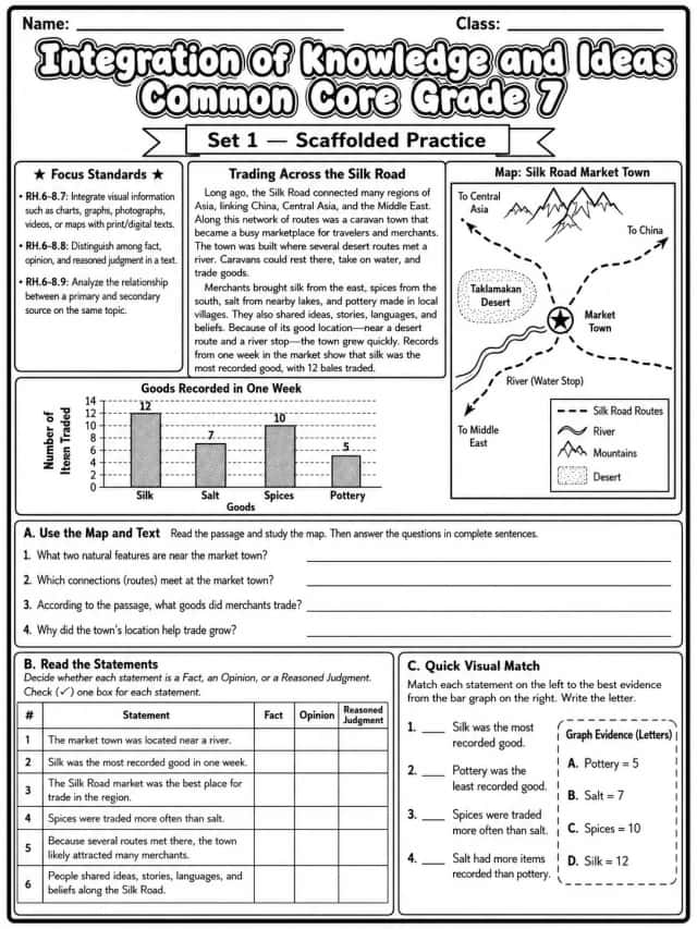 Integration of Knowledge and Ideas Common Core Grade 7