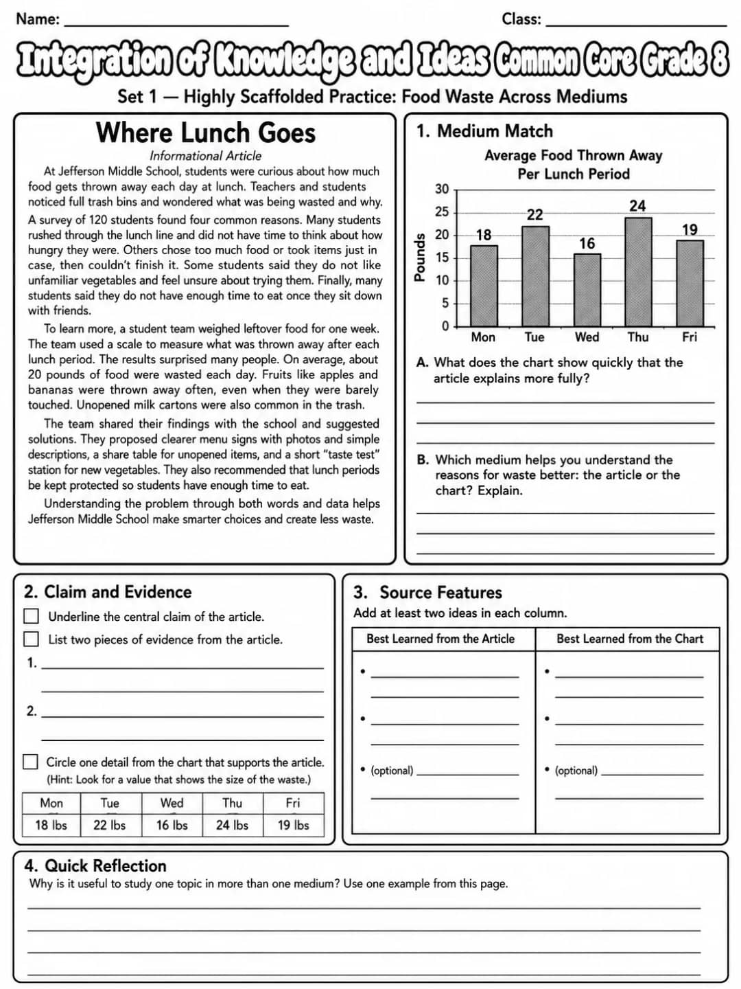 Integration of Knowledge and Ideas Common Core Grade 8 printable Common Core ELA Grade 8 worksheet preview from KiwiBee
