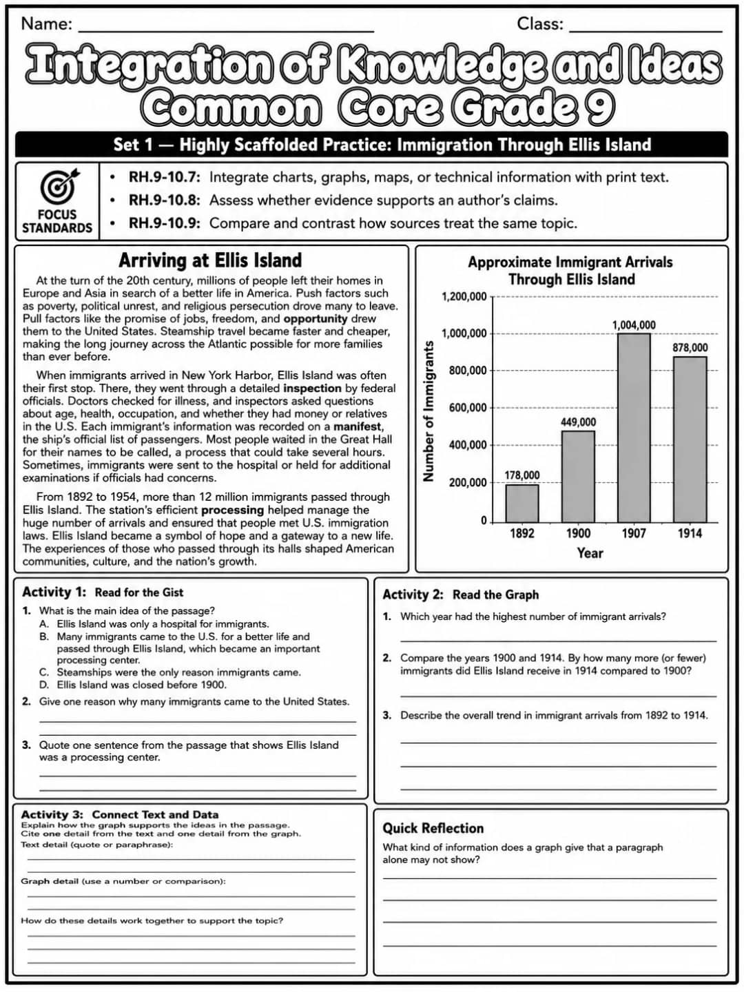 Integration of Knowledge and Ideas Common Core Grade 9 printable Common Core ELA Grade 9 worksheet preview from KiwiBee
