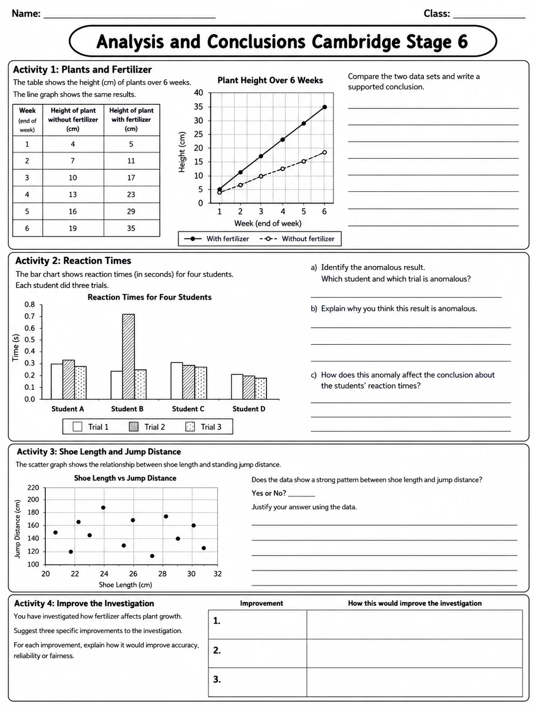 Analysis and Conclusions Cambridge Stage 6 page 9 printable Cambridge science worksheet preview