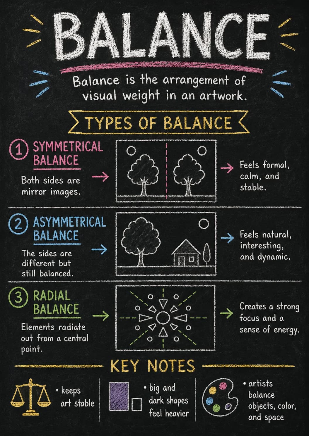 Balance infographic poster with clear labels for Art Elements.
