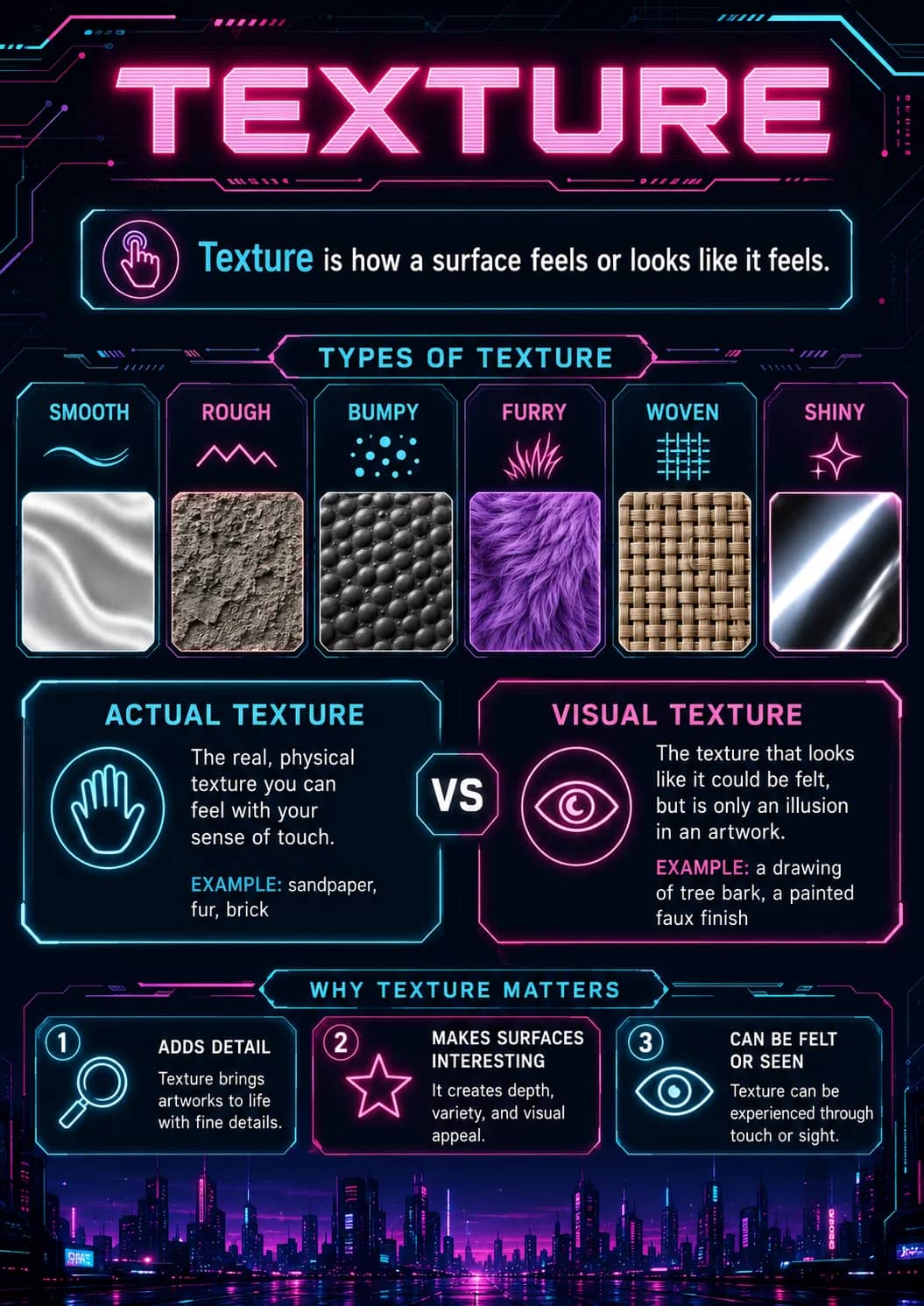Texture infographic poster showing Texture is how a surface feels or looks like it feels., TYPES OF TEXTURE, SMOOTH, ROUGH and BUMPY for...