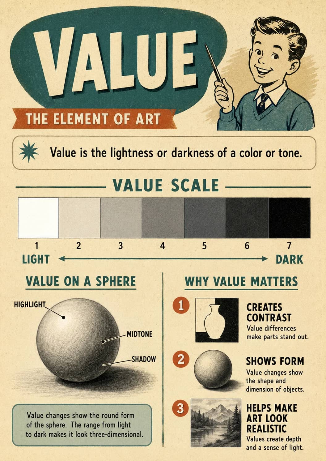 Value infographic poster showing THE ELEMENT OF ART, Value is the lightness or darkness of a color or tone., VALUE SCALE, VALUE ON A...
