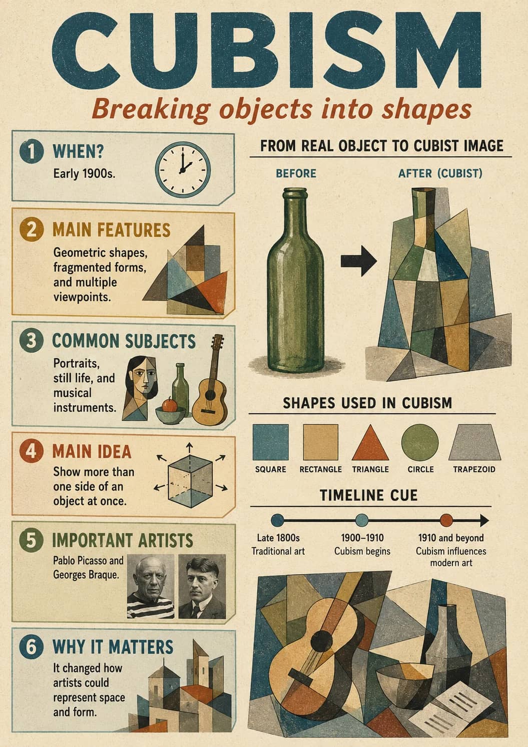 Cubism infographic poster showing Breaking objects into shapes, 1 WHEN?, Early 1900s., 2 MAIN FEATURES and Geometric shapes, for Art...