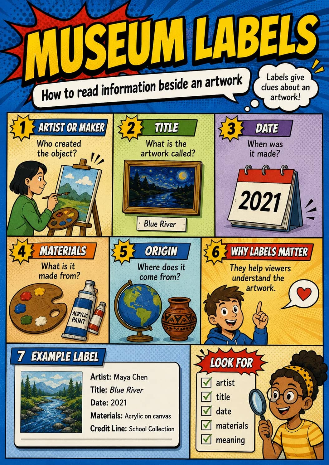 Museum Labels infographic poster showing How to read information beside an artwork, Labels give clues about an artwork!, 1 ARTIST OR...