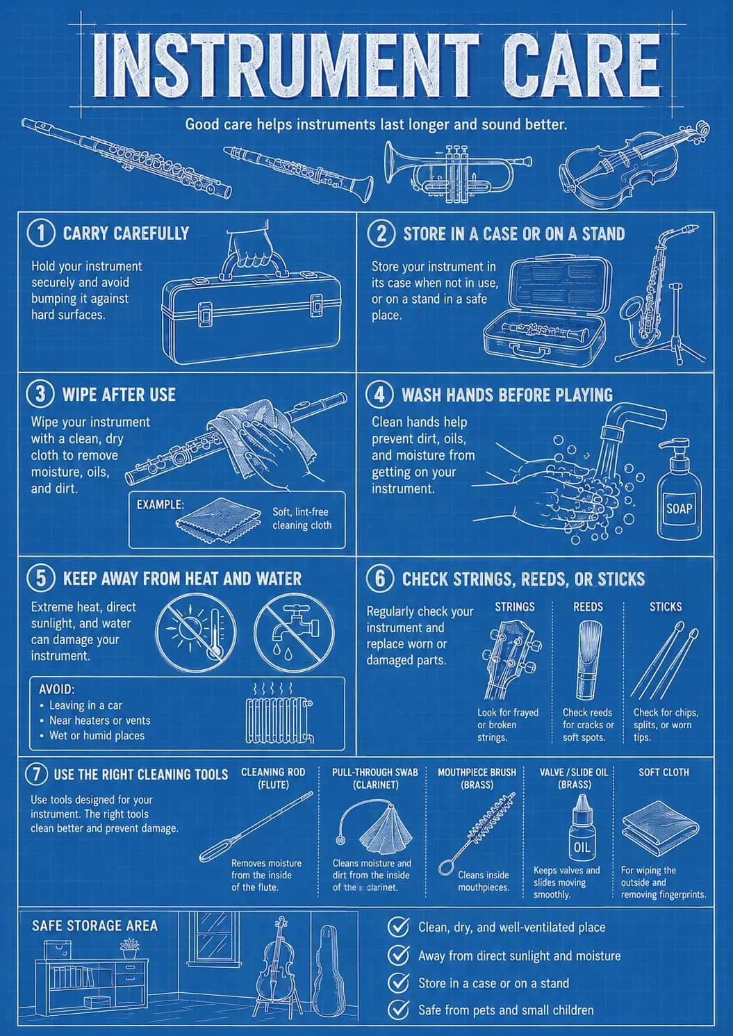 Instrument Care infographic poster showing Good care helps instruments last longer and sound better., 1 CARRY CAREFULLY, Hold your...
