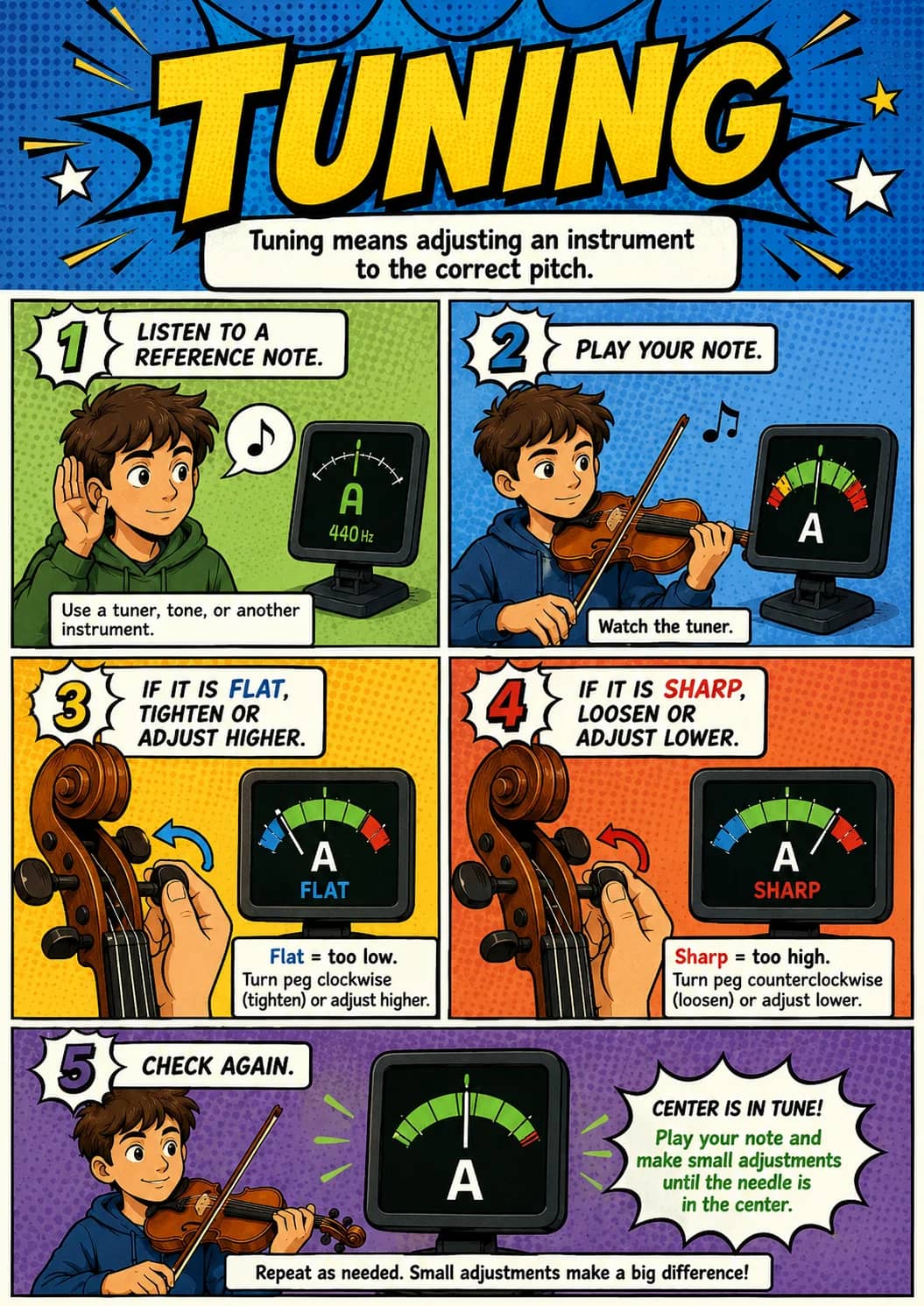 Tuning infographic poster showing Tuning means adjusting an instrument to the correct pitch., LISTEN TO A REFERENCE NOTE., Use a tuner,...