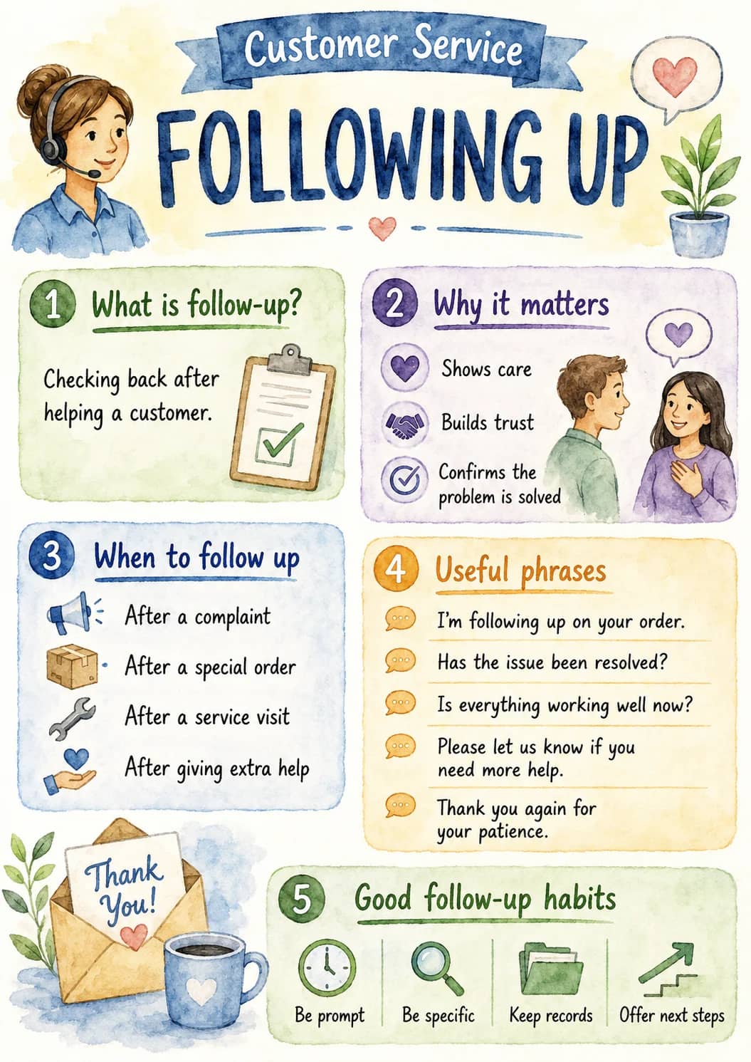 Following up infographic poster showing 1 What is follow-up?, Checking back after helping a customer., 2 Why it matters, Shows care and...