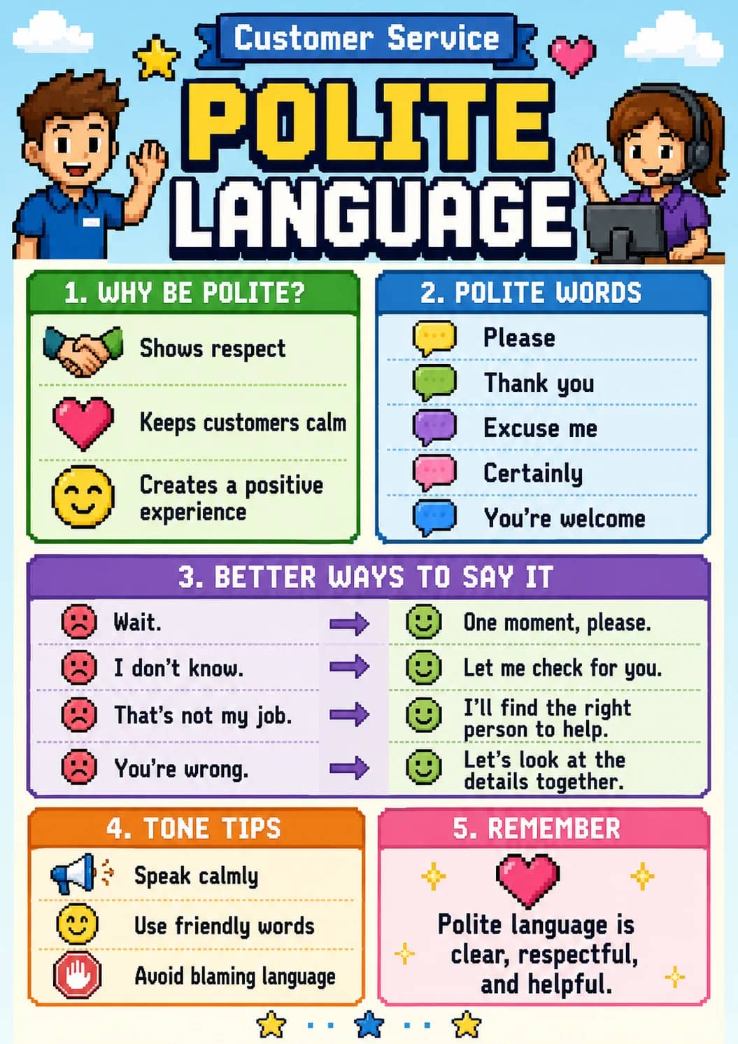 Polite language infographic poster showing 1. WHY BE POLITE?, Shows respect, Keeps customers calm, Creates a positive experience and 2....