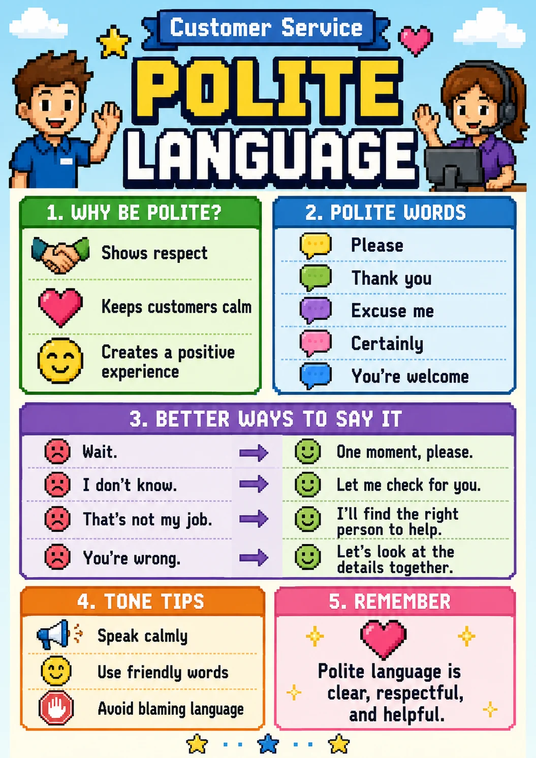 Polite language infographic poster showing 1. WHY BE POLITE?, Shows respect, Keeps customers calm, Creates a positive experience and 2....