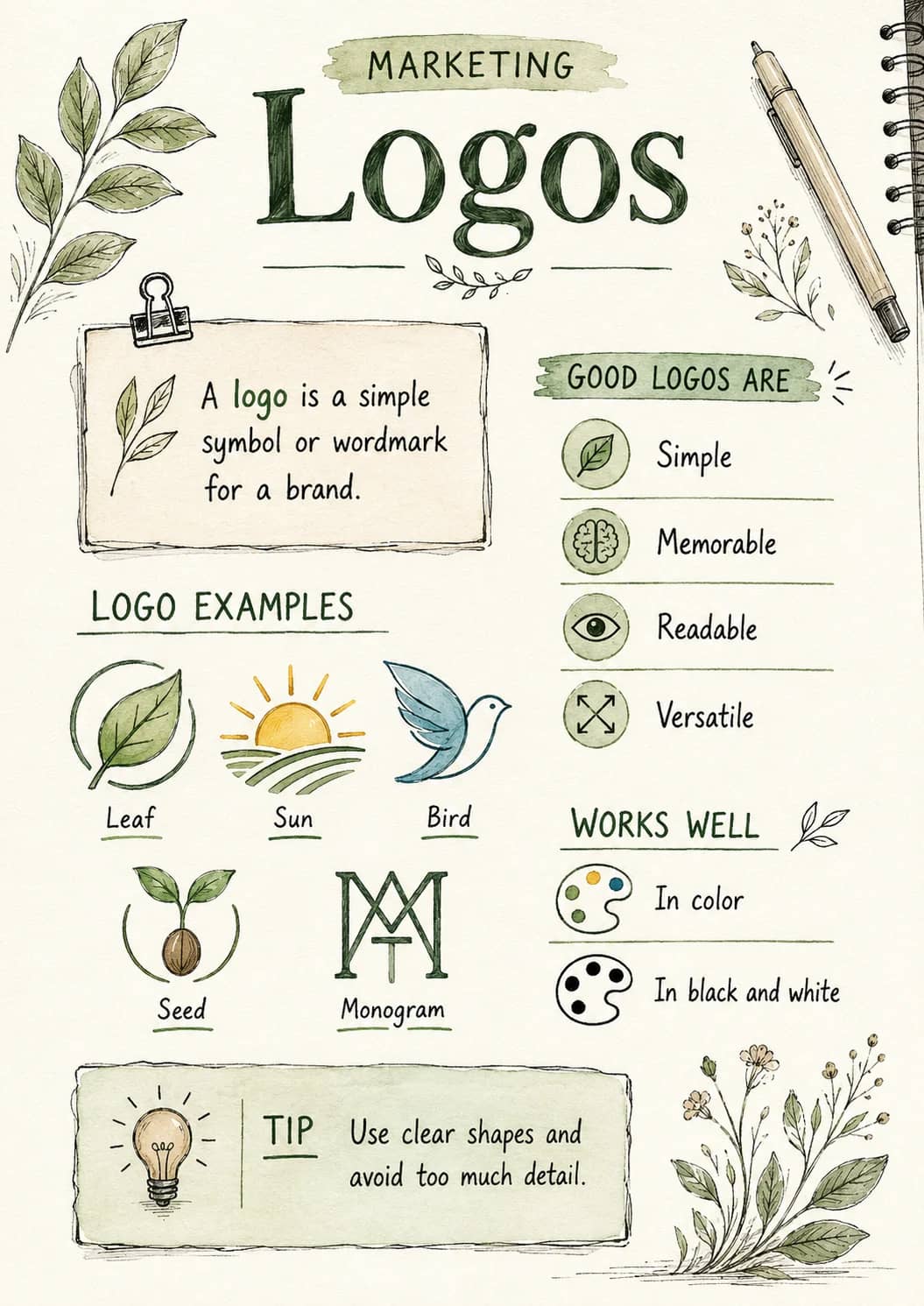 Logos infographic poster showing A logo is a simple symbol or wordmark for a brand., LOGO EXAMPLES, Leaf, Sun and Bird for Marketing.