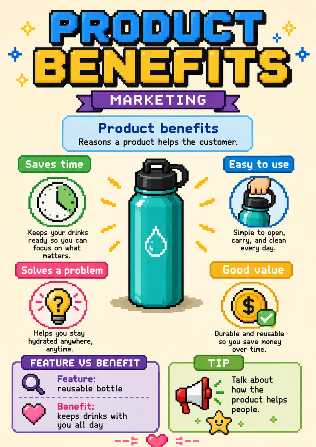 Product benefits infographic poster showing Reasons a product helps the customer., Saves time, Keeps your drinks ready so you can focus on...